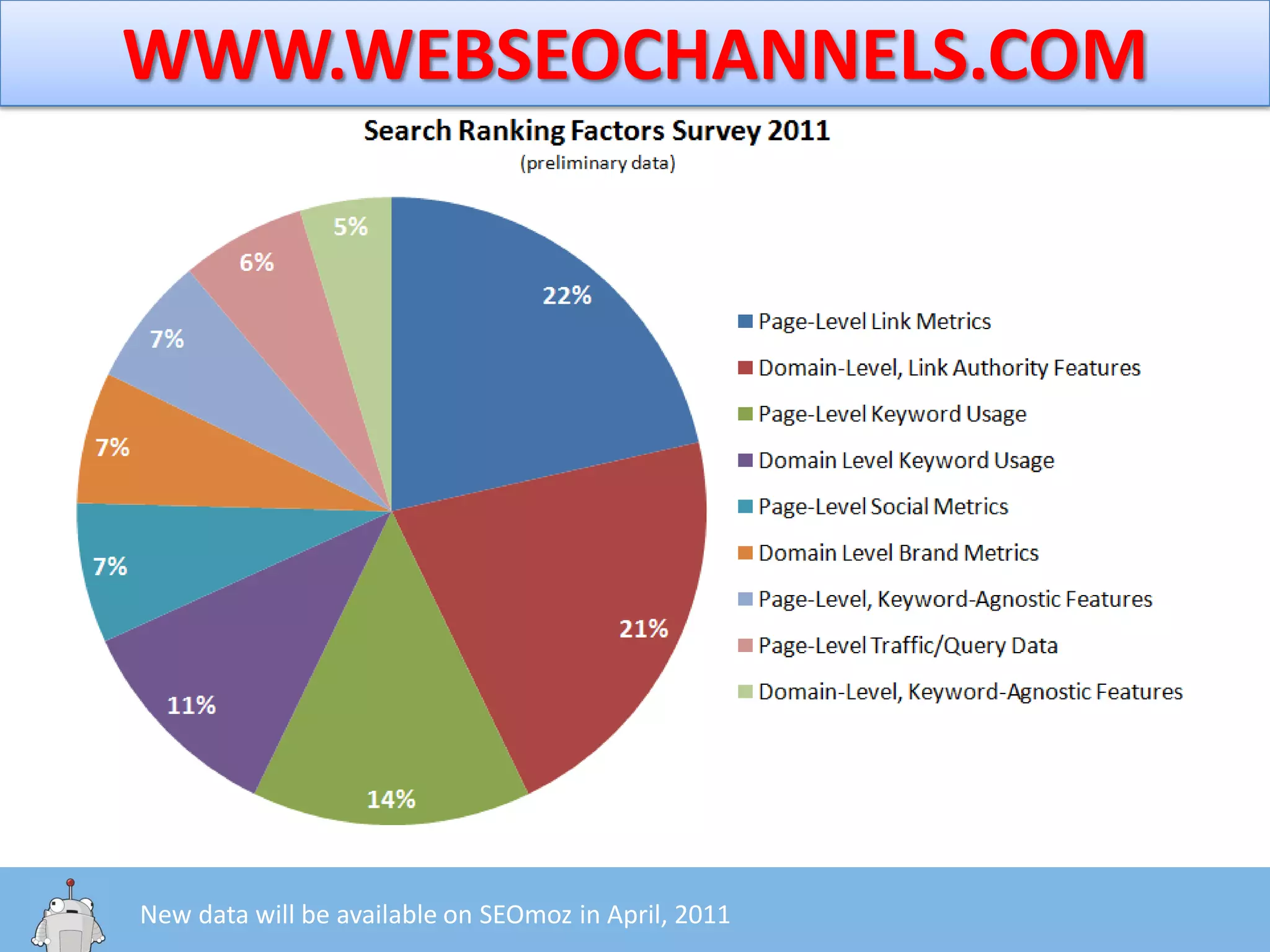  Generate branded search query volume