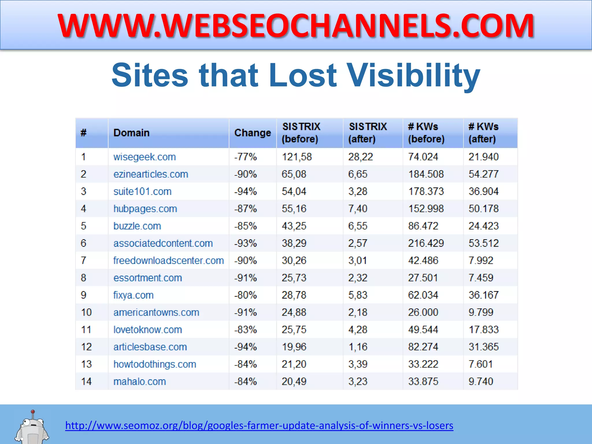  Rarely have significant social accounts