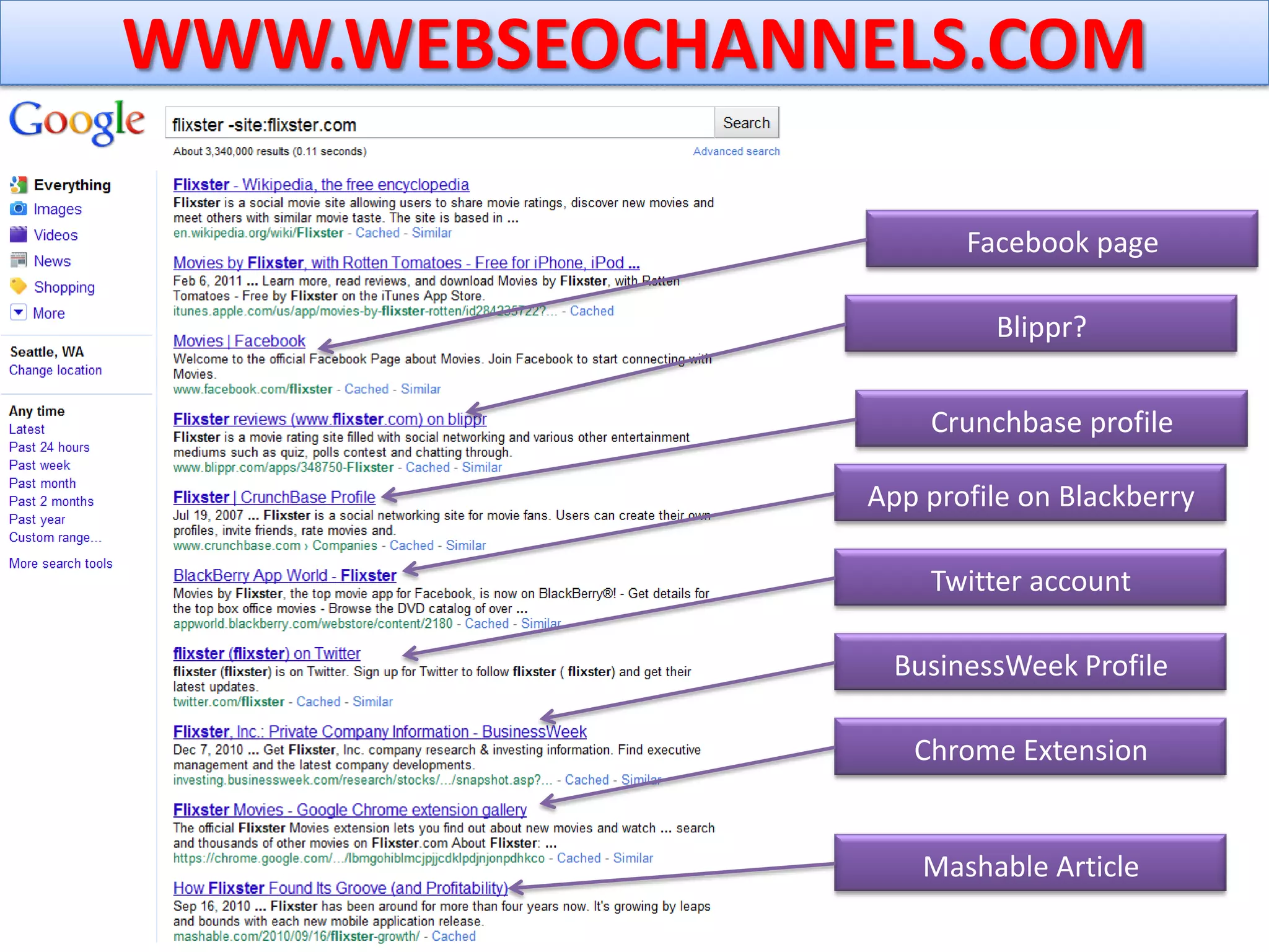  The Survey itself asked for more detail/specificity(which may be responsible for some of these shifts)The new version of the ranking factors will be online in April, 2011