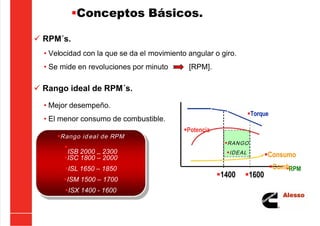 5/21/2018 Curso Insite 7.6 - slidepdf.com
http://slidepdf.com/reader/full/curso-insite-76 45/104
 RPM´s.
Conceptos Básicos.
• Velocidad con la que se da el movimiento angular o giro.
• Se mide en revoluciones por minuto [RPM].
 Rango ideal de RPM´s.
• Mejor desempeño.
• El menor consumo de combustible.
1400 1600
RPM
Torque
Potencia
Consumo
Comb.
RANGO
IDEAL
Rango id eal de RPM

ISB 2000 – 2300
ISC 1800 – 2000
ISL 1650 – 1850
ISM 1500 – 1700
ISX 1400 - 1600
 