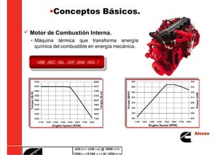 5/21/2018 Curso Insite 7.6 - slidepdf.com
http://slidepdf.com/reader/full/curso-insite-76 47/104
Conceptos Básicos.
 Motor de Combustión Interna.
• Máquina térmica que transforma energía
química del combustible en energía mecánica.
ISB, ISC, ISL, ISF, ISM, ISX..!
 