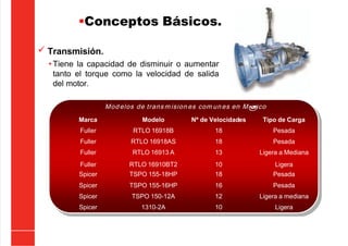 5/21/2018 Curso Insite 7.6 - slidepdf.com
http://slidepdf.com/reader/full/curso-insite-76 50/104
Conceptos Básicos.
 Transmisión.
• Tiene la capacidad de disminuir o aumentar
tanto el torque como la velocidad de salida
del motor.
Marca Modelo Nº de Velocidades Tipo de Carga
Fuller RTLO 16918B 18 Pesada
Fuller RTLO 16918AS 18 Pesada
Fuller RTLO 16913 A 13 Ligera a Mediana
Fuller RTLO 16910BT2 10 Ligera
Spicer TSPO 155-18HP 18 Pesada
Spicer TSPO 155-16HP 16 Pesada
Spicer TSPO 150-12A 12 Ligera a mediana
Spicer 1310-2A 10 Ligera
Modelos de trans mision es com unes en Mé
xico
 
