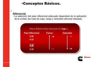 5/21/2018 Curso Insite 7.6 - slidepdf.com
http://slidepdf.com/reader/full/curso-insite-76 53/104
Conceptos Básicos.

Diferencial.
Paso Diferencial Fuerza Velocidad
4.56
4.33
4.10
3.90
3.70
Pasos Diferenc iales Com un es en Mé
xic o
+
+
-
-
• La selección del paso diferencial adecuado dependerá de la aplicación
de la unidad, las rutas de viaje, carga y velocidad vehicular deseada.
 
