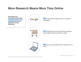 More Research Means More Time Online

We asked U.S.
consumers how their                                                                     53% use search engines more to research
shopping habits have                                                                    purchases
changed since the
downturn in the
economy.



                                                                                        54% spend more time researching products
                                                                                        online before they buy them in a store




                                                                                        39% buy more products online (rather than in-
                                                                                        store)




                                                                                                                  Google Confidential and Proprietary   4
Source: Google Touchpoints Consumer Survey January 2009. Base: 8,675 U.S. respondents
 