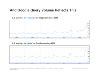 And Google Query Volume Reflects This

    U.S. searches for “coupons” on Google.com since 2004




    U.S. searches for “deals” on Google.com since 2004




Source: Google Insights for Search. Query numbers are normalized and presented on a scale of 0-100 relative to Google   Google Confidential and Proprietary   9
queries over time.
 
