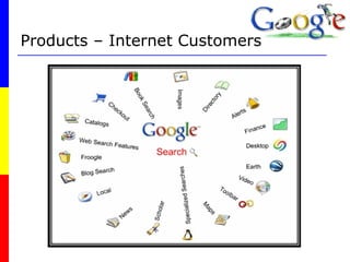 Products – Internet Customers 