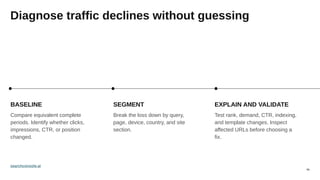 06
Diagnose traffic declines without guessing
SEGMENT
Break the loss down by query,
page, device, country, and site
section.
BASELINE
Compare equivalent complete
periods. Identify whether clicks,
impressions, CTR, or position
changed.
EXPLAIN AND VALIDATE
Test rank, demand, CTR, indexing,
and template changes. Inspect
affected URLs before choosing a
fix.
searchconsole.ai
 