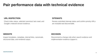 07
Pair performance data with technical evidence
URL INSPECTION
Check index status, selected canonical, last crawl, and
Google's indexed-version evidence.
SITEMAPS
Review submitted sitemap status and confirm priority URLs
are included and discoverable.
WEBSITE
Inspect templates, metadata, internal links, canonicals,
structured data, and rendered output.
DECISION
Recommend a change only when search evidence and
implementation evidence support it.
searchconsole.ai
 