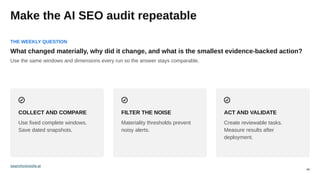 08
Make the AI SEO audit repeatable
FILTER THE NOISE
Materiality thresholds prevent
noisy alerts.
ACT AND VALIDATE
Create reviewable tasks.
Measure results after
deployment.
COLLECT AND COMPARE
Use fixed complete windows.
Save dated snapshots.
THE WEEKLY QUESTION
What changed materially, why did it change, and what is the smallest evidence-backed action?
Use the same windows and dimensions every run so the answer stays comparable.
searchconsole.ai
 