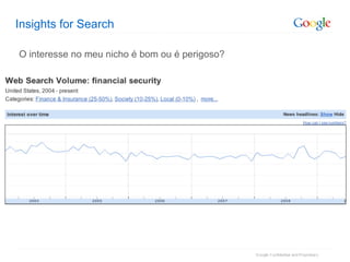Insights for Search O interesse no meu nicho é bom ou é perigoso? 
