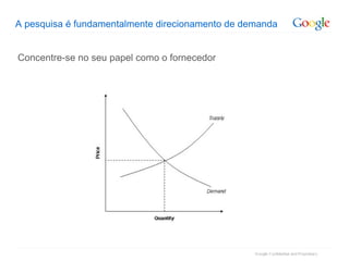 A pesquisa é fundamentalmente direcionamento de demanda Concentre-se no seu papel como o fornecedor 