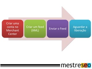 Criar uma
conta no    Criar um feed                   Aguardar a
                            Enviar o Feed
Merchant        (XML)                        liberação
 Center
 