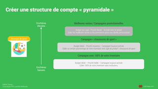 Cédric Duma
Consultant PPC certifié AdWords Link-tags.com
Créer une structure de compte « pyramidale »
Enchères
élevées
En...