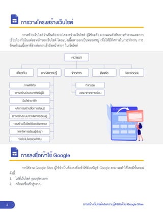 2 การสร้างเว็บไซต์คลังความรู้ดิจิทัลด้วย Google Sites
การวางโครงสร้างเว็บไซต์
การสร้างเว็บไซต์จำเป็นต้องวางโครงสร้างเว็บไซต์ ผู้ใช้จะต้องวางแผนลำดับการทำงานและการ
เชื่อมโยงกันในแต่ละหน้าของเว็บไซต์ โดยแบ่งเนื้อหาออกเป็นหมวดหมู่ เพื่อให้มีทิศทางในการทำงาน การ
จัดเตรียมเนื้อหาที่ง่ายต่อการเข้าถึงหน้าต่างๆ ในเว็บไซต์
การลงชื่อเข้าใช้ Google
การใช้งาน Google Sites ผู้ใช้จำเป็นต้องลงชื่อเข้าใช้ด้วยบัญชี Google สามารถทำได้โดยมีขั้นตอน
ดังนี้
1. ไปที่เว็บไซต์ google.com
2. คลิกลงชื่อเข้าสู่ระบบ
 