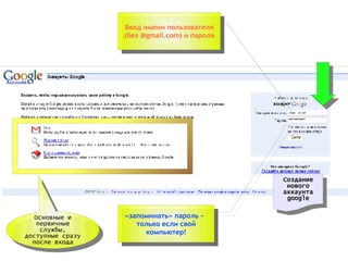 Ввод имени пользователя (без @gmail.com) и пароля «запоминать» пароль -  только если свой компьютер! Основные и первичные службы, доступные сразу после входа Создание нового аккаунта google 