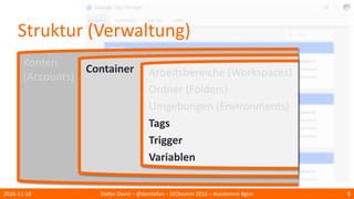 Struktur (Verwaltung)
Konten
(Accounts)
2016-11-18 Stefan David – @derstefan – SEOkomm 2016 – #seokomm #gtm 5
Container Arbeitsbereiche (Workspaces)
Ordner (Folders)
Umgebungen (Environments)
Tags
Trigger
Variablen
 