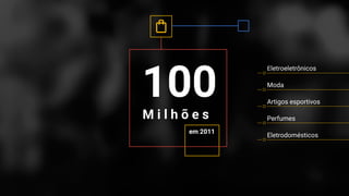 Confidential + Proprietary
em 2011
100
M i l h õ e s
Eletroeletrônicos
Moda
Artigos esportivos
Perfumes
Eletrodomésticos
 