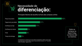 Confidential + Proprietary
Necessidade de
diferenciação:
Principais fatores de escolha na hora das compras online:
Considerando as compras que você realiza normalmente, ordene o que é mais
importante para você escolher a loja em que pretende comprar. (% 1ª escolha)
Fonte: Provokers - Agosto 2016
Sobre as
compras na
Black Friday,
os fatores são
os mesmos
Preço do produto
Pagamento parcelado
Confiança na loja
Confiança na marca
Frete
Tempo de entrega
 