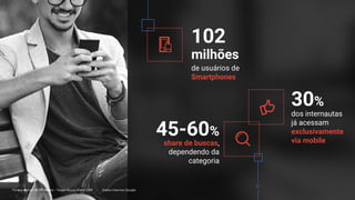Confidential + Proprietary
102
de usuários de
Smartphones
45-60%
share de buscas,
dependendo da
categoria
30%
dos internautas
já acessam
exclusivamente
via mobile
milhões
Fontes: Kantar IBOPE Media - Target Group Index 2016 / Dados Internos Google
 