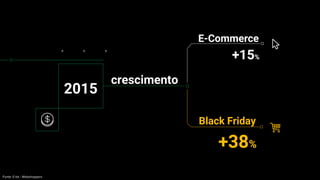 Black Friday
E-Commerce
+15%
Fonte: E-bit - Webshoppers
+38%
2015
crescimento
 