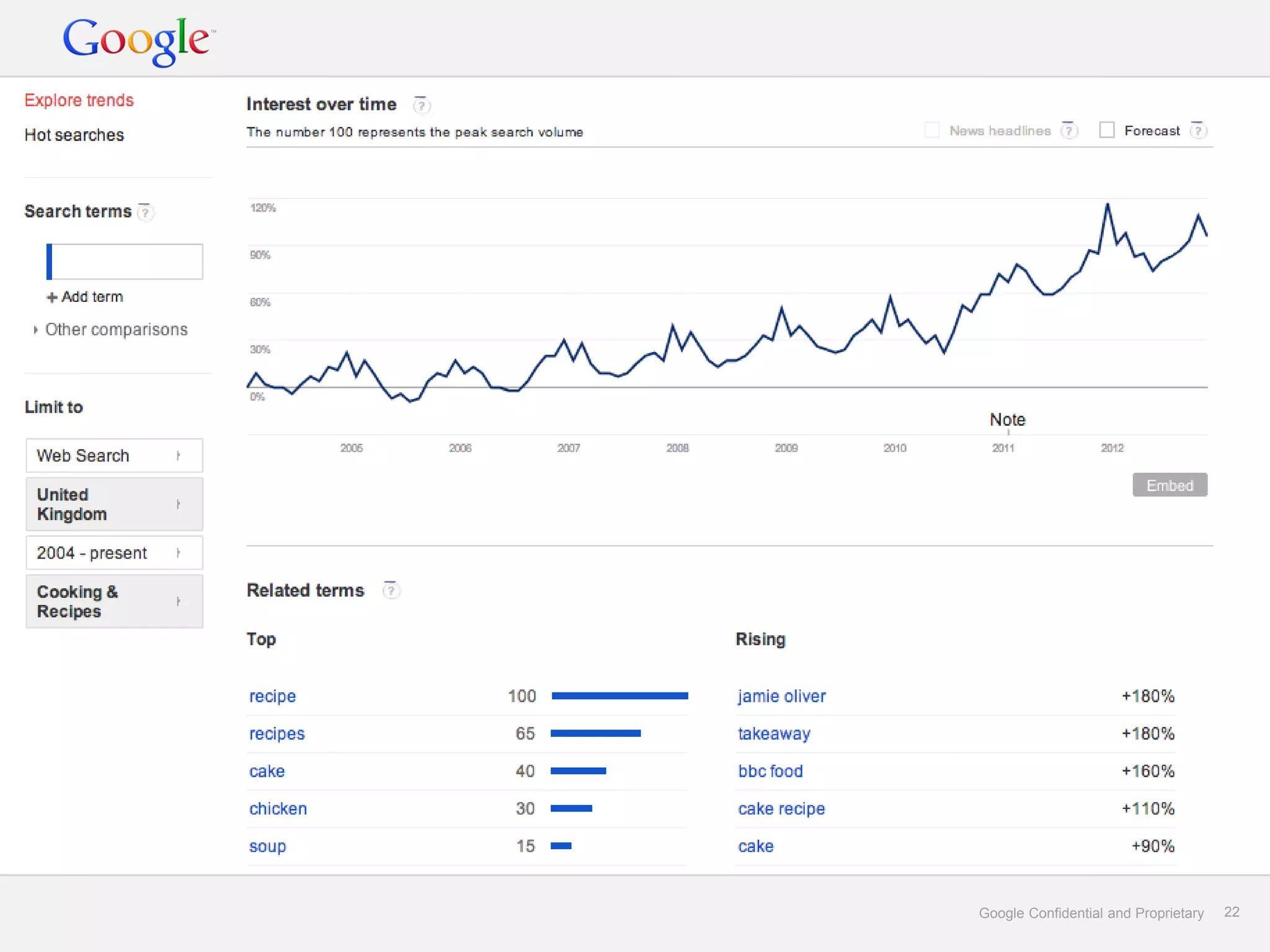 Google Confidential and Proprietary   22
 