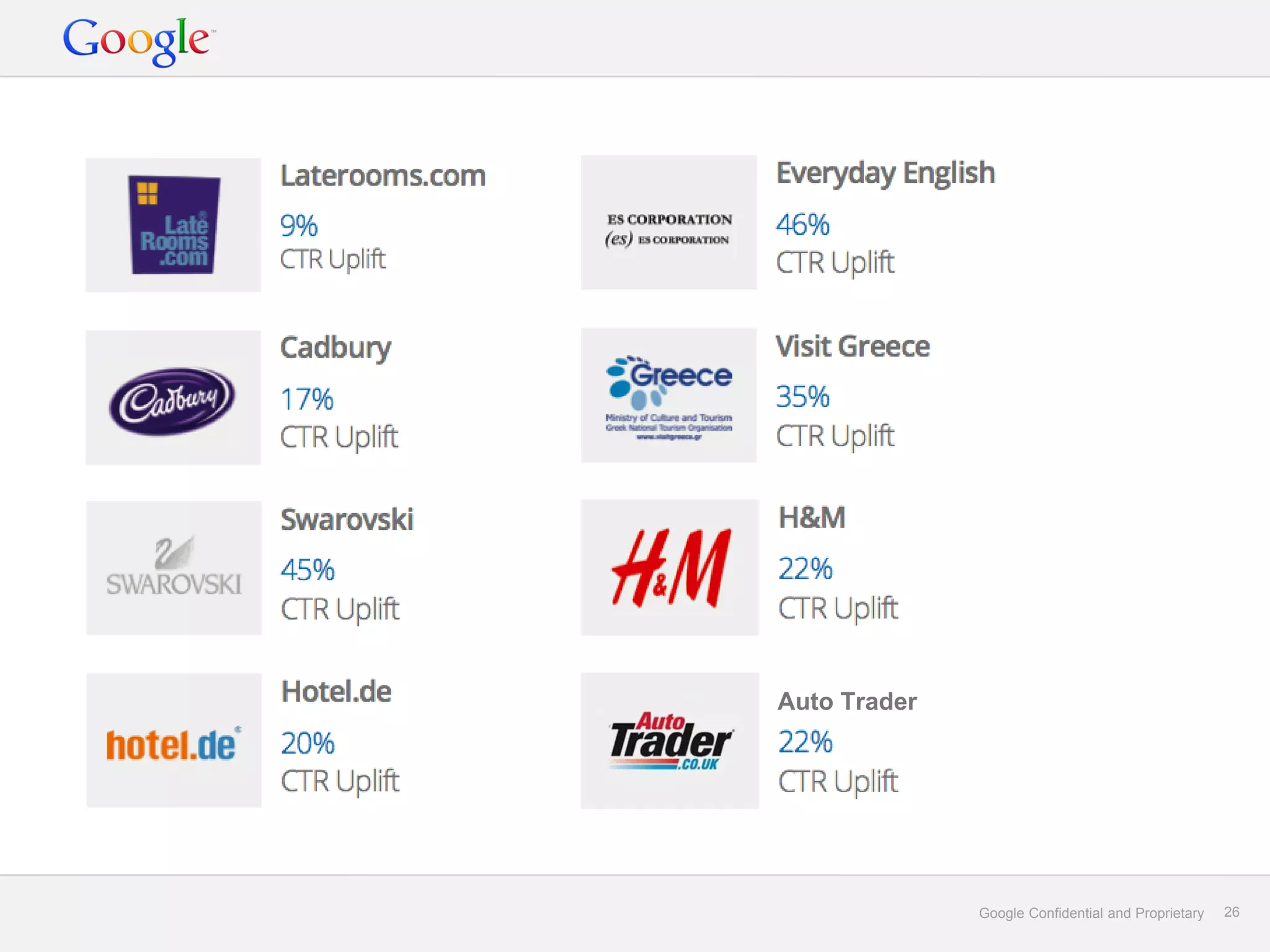 Auto Trader
48%




              Google Confidential and Proprietary   26
 