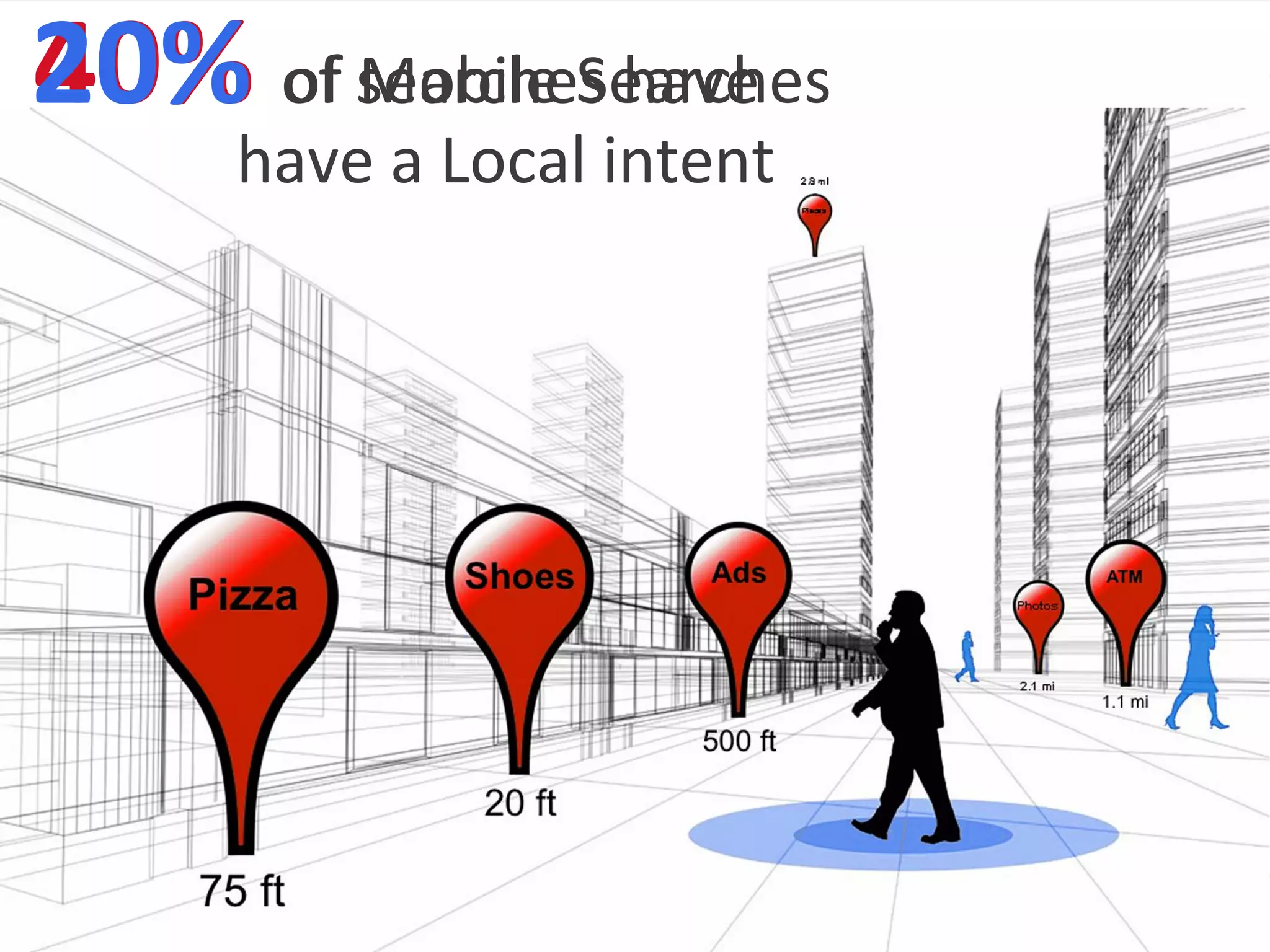 40% Mobile Searches
20% of searches have
     have a Local intent




                                                                 27
                           Google Confidential and Proprietary    27
 