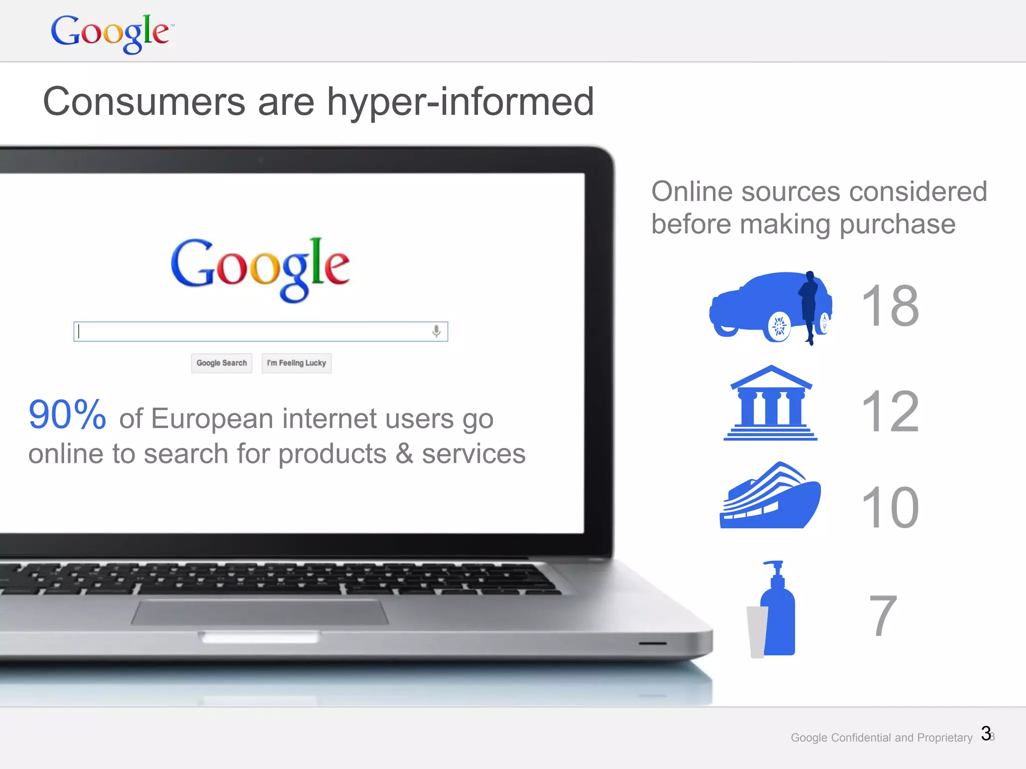 Consumers are hyper-informed

                                           Online sources considered
                                           before making purchase


                                                                 18
90% of European internet users go                                12
online to search for products & services

                                                                 10
                                                                   7
                                                     Google Confidential and Proprietary   33
 