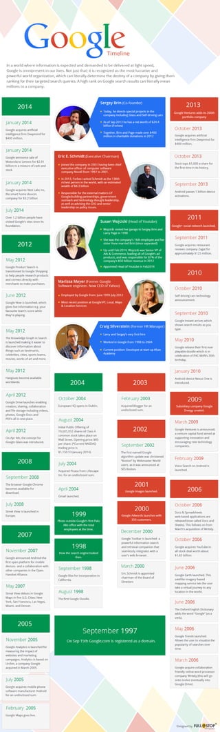 Infograph on Google Timeline