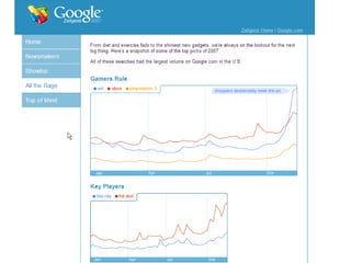 Google Tools Visitor2 Customers