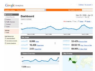 Google Tools Visitor2 Customers