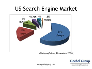 US Search Engine Market
            4% ASK 4%    .3%
   9%              AOL Others
 MSN/Live


  20%
                     ...
