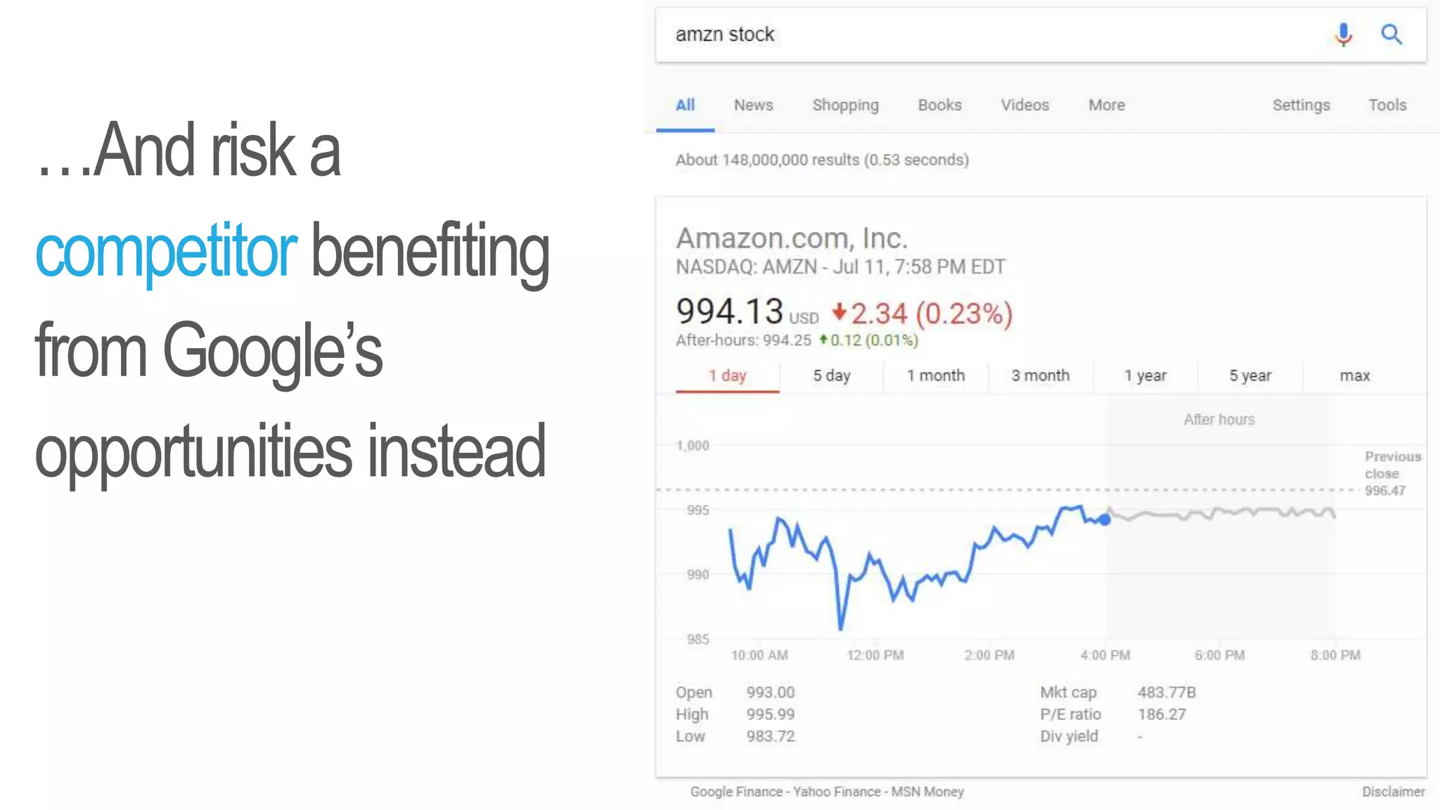 …Andrisk a
competitor benefiting
fromGoogle’s
opportunities instead
 