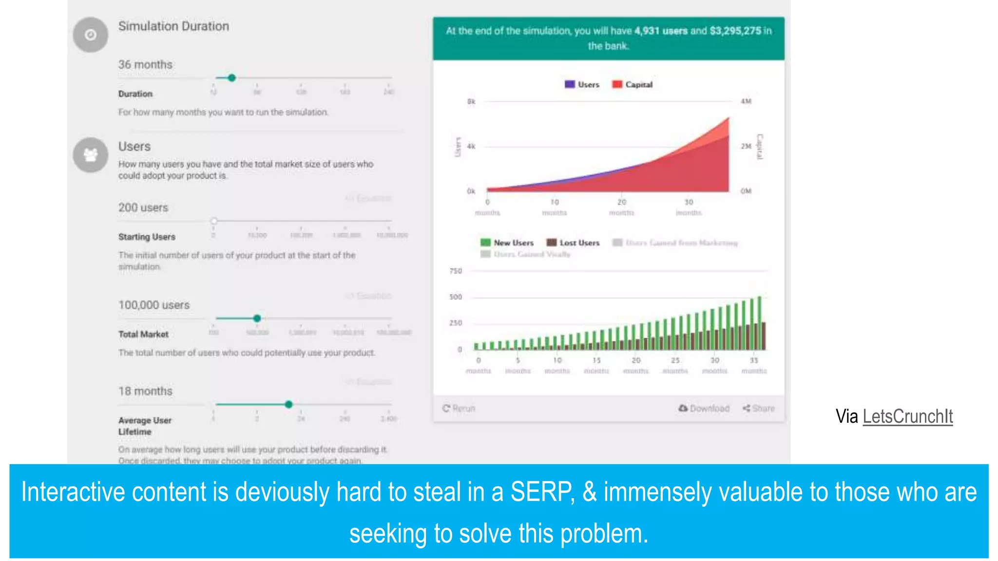 Interactive content is deviously hard to steal in a SERP, & immensely valuable to those who are
seeking to solve this problem.
Via LetsCrunchIt
 