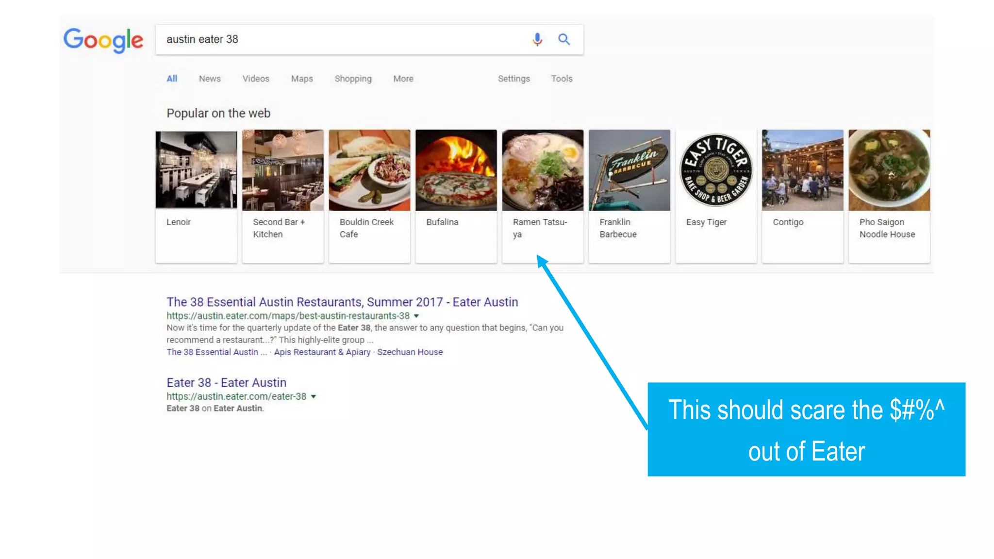 This should scare the $#%^
out of Eater
 