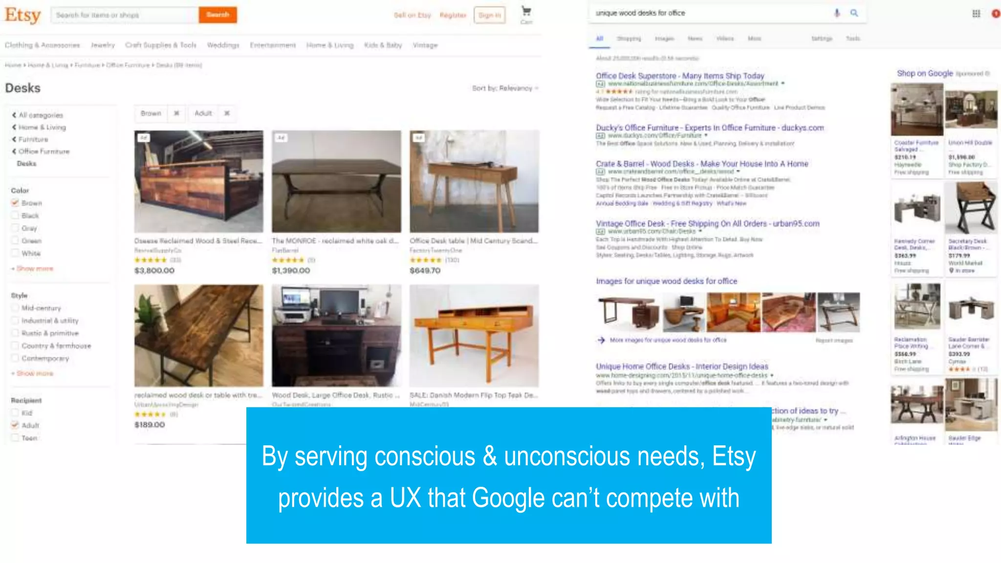 By serving conscious & unconscious needs, Etsy
provides a UX that Google can’t compete with
 