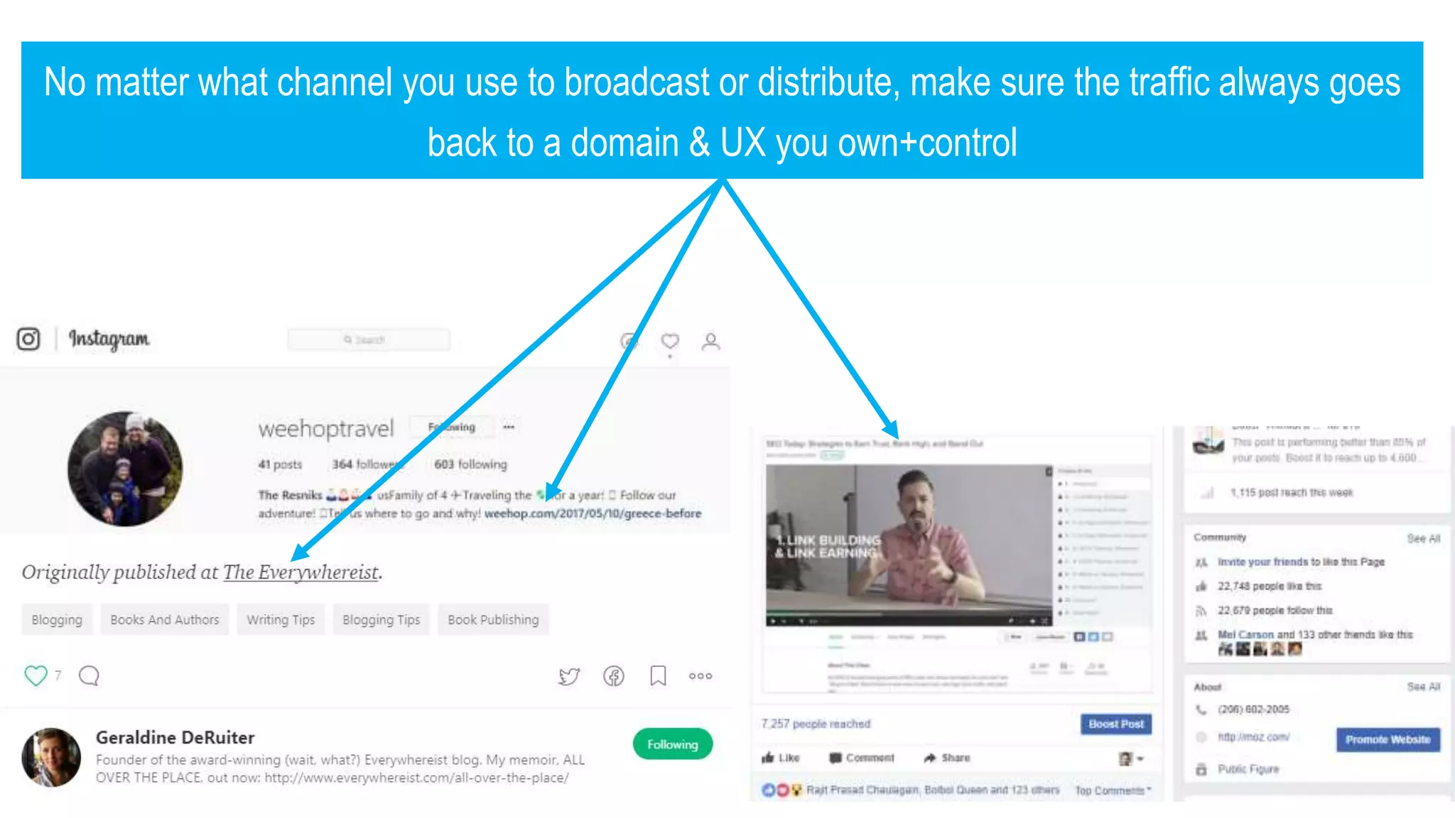 No matter what channel you use to broadcast or distribute, make sure the traffic always goes
back to a domain & UX you own+control
 