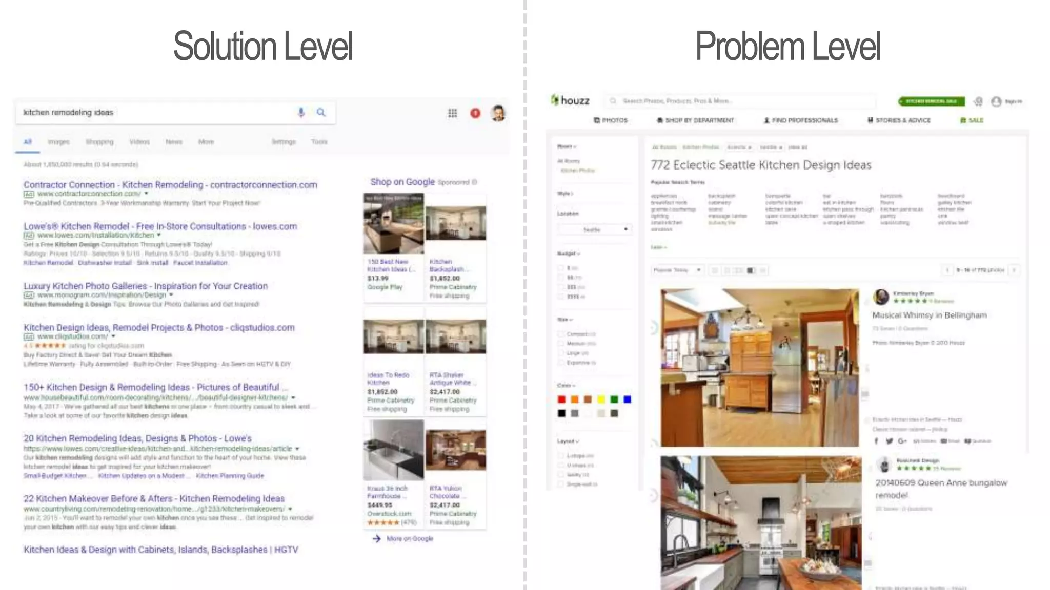 SolutionLevel ProblemLevel
 