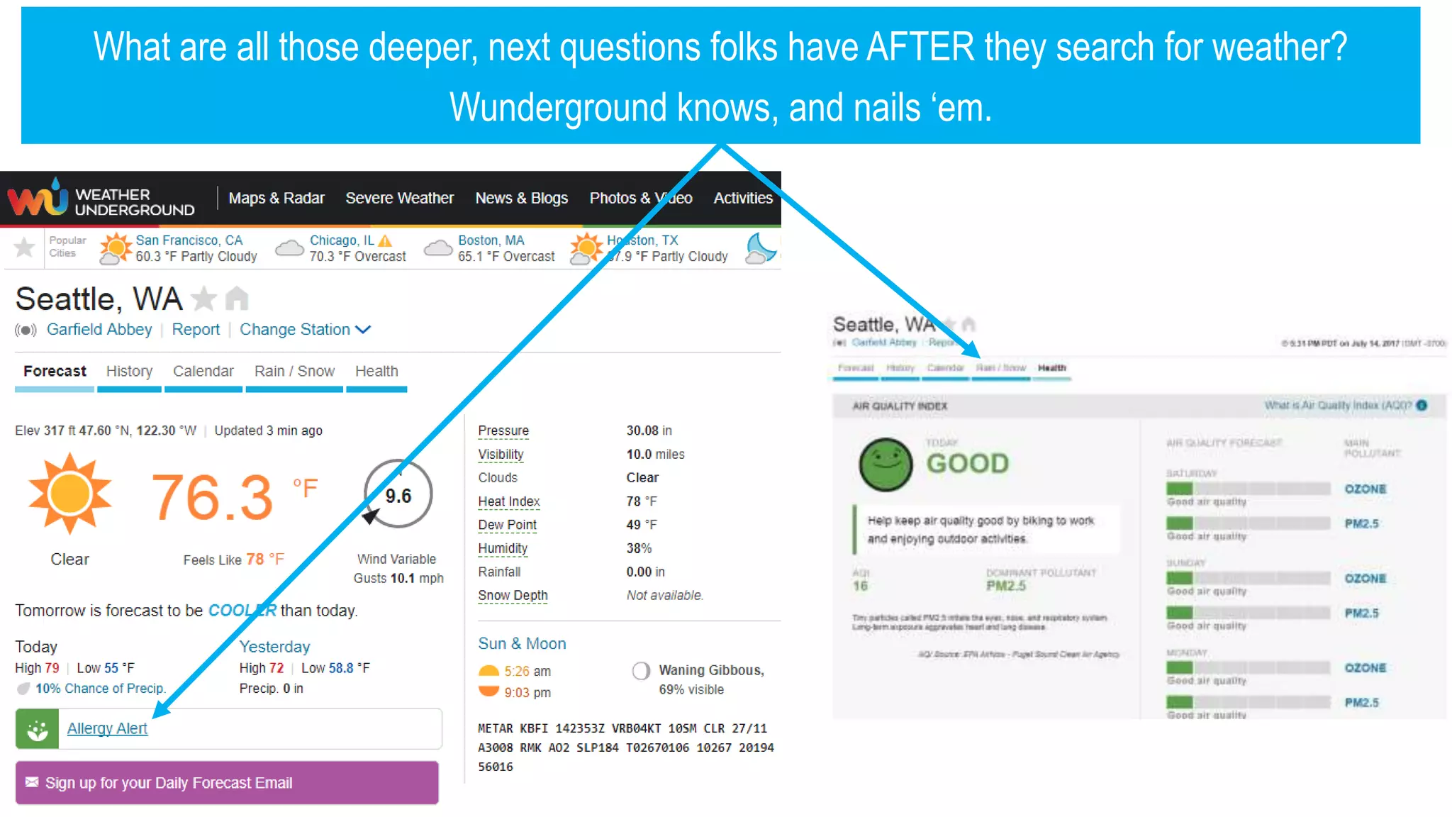 What are all those deeper, next questions folks have AFTER they search for weather?
Wunderground knows, and nails ‘em.
 