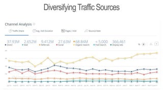 DiversifyingTrafficSources
 