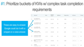 #1:Prioritize buckets ofKWs w/complex task completion
requirements
These are easy to answer.
Google could do it with a
snippet or a voice answer.
 