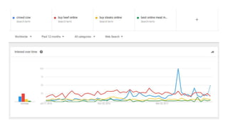 How to Survive Google's Trojan Horsing of the Web
