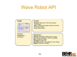 Google Wave Introduction | PPT