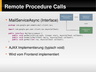 Remote Procedure Calls

    
        MailServiceAsync (Interface) 




    
        AJAX Implementierung (typisch void)
    
        Wird vom Frontend implementiert


                                 
 