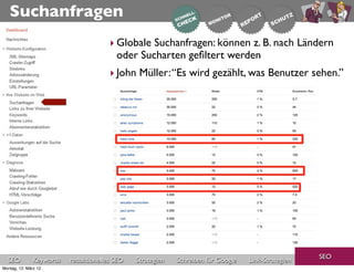 Suchanfragen
                                       ‣ Globale Suchanfragen: können z. B. nach Ländern
                                         oder Sucharten geﬁltert werden
                                       ‣ John Müller: “Es wird gezählt, was Benutzer sehen.”




                                                                                                     SEO
  SEO          Keywords   redaktionelles SEO   Strategien   Schreiben für Google   Link-Strategien
Montag, 12. März 12
 