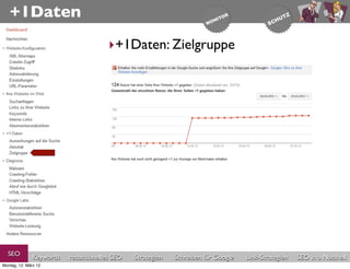 +1Daten
                                       ‣+1Daten: Zielgruppe




  SEO          Keywords   redaktionelles SEO   Strategien   Schreiben für Google   Link-Strategien   SEO in a Nutshell
Montag, 12. März 12
 