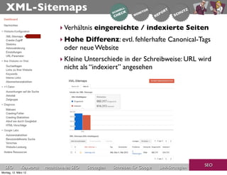 XML-Sitemaps
                                 ‣ Verhältnis eingereichte / indexierte Seiten
                                 ‣ Hohe Differenz: evtl. fehlerhafte Canonical-Tags
                                   oder neue Website
                                 ‣ Kleine Unterschiede in der Schreibweise: URL wird
                                   nicht als “indexiert” angesehen




                                                                                                     SEO
  SEO          Keywords   redaktionelles SEO   Strategien   Schreiben für Google   Link-Strategien
Montag, 12. März 12
 
