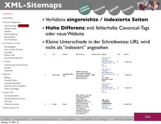 XML-Sitemaps
                                 ‣ Verhältnis eingereichte / indexierte Seiten
                                 ‣ Hohe Differenz: evtl. fehlerhafte Canonical-Tags
                                   oder neue Website
                                 ‣ Kleine Unterschiede in der Schreibweise: URL wird
                                   nicht als “indexiert” angesehen




                                                                                                     SEO
  SEO          Keywords   redaktionelles SEO   Strategien   Schreiben für Google   Link-Strategien
Montag, 12. März 12
 