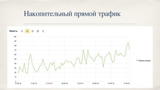 Накопительный прямой трафик
 