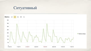 Ситуативный
 